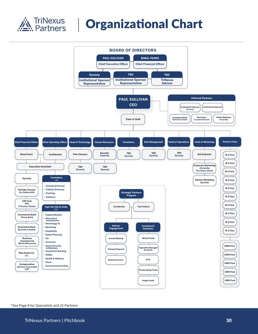 Organizational Chart page