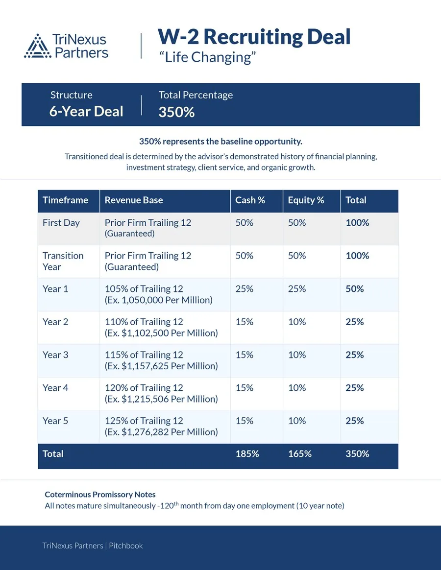 W-2 Recruiting Deal page